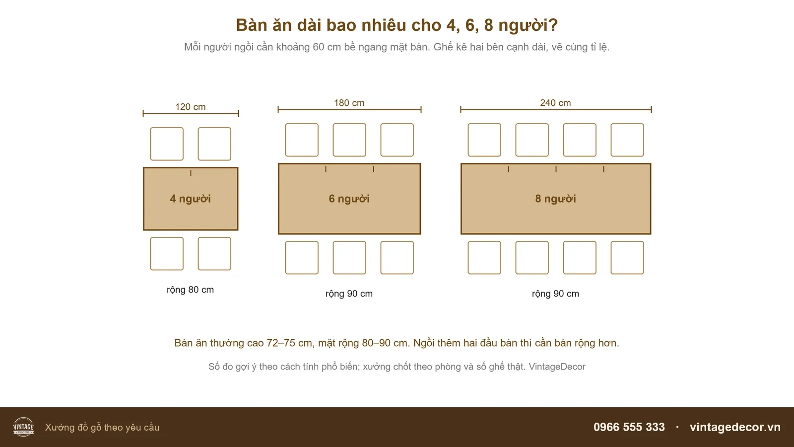 Sơ đồ bàn ăn gỗ thông cho 4, 6 và 8 người, mỗi chỗ ngồi 60 cm bề ngang