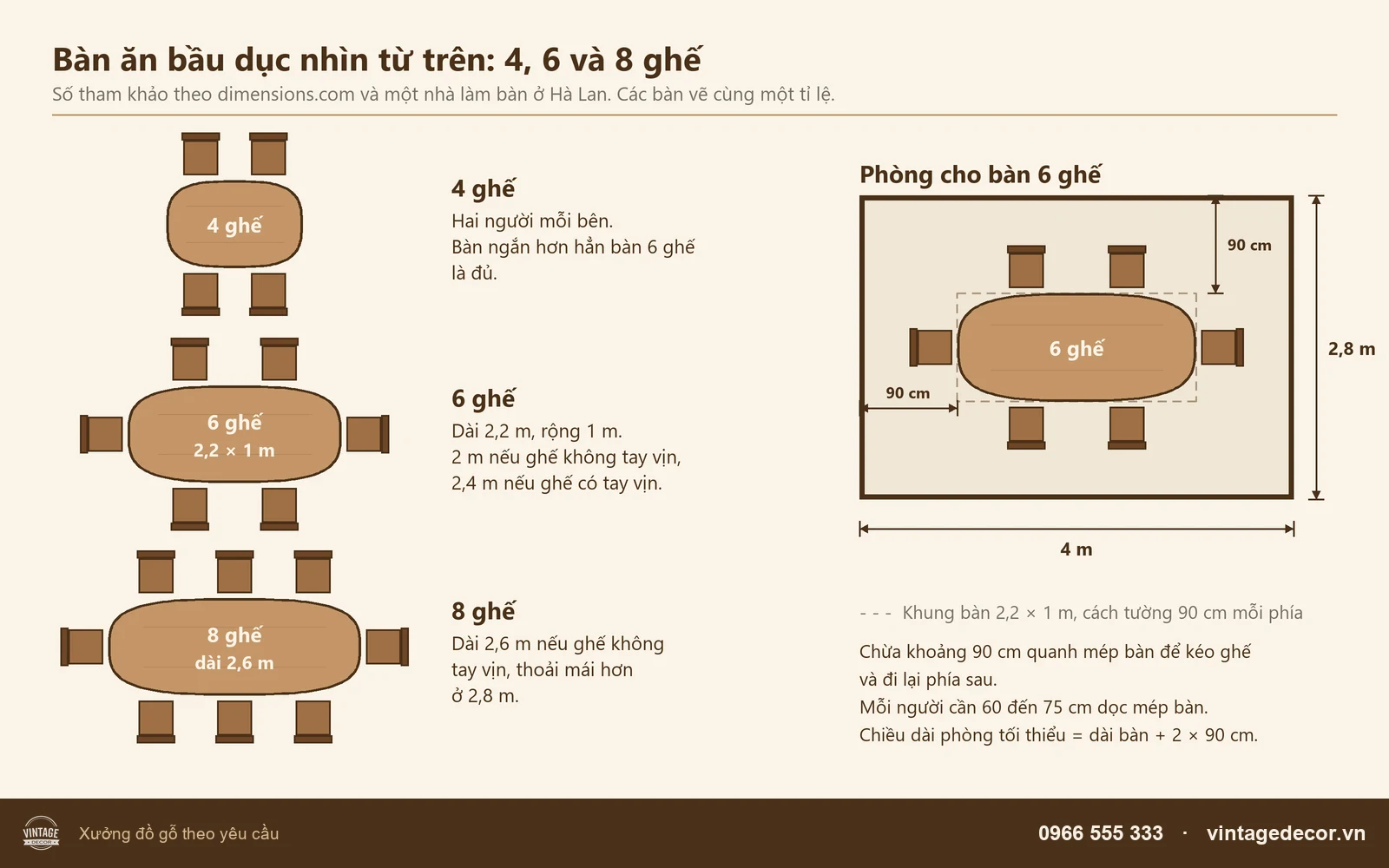 Sơ đồ nhìn từ trên ba mặt bàn bầu dục cho 4, 6 và 8 ghế, ghi chiều dài, chiều rộng và lối đi quanh bàn