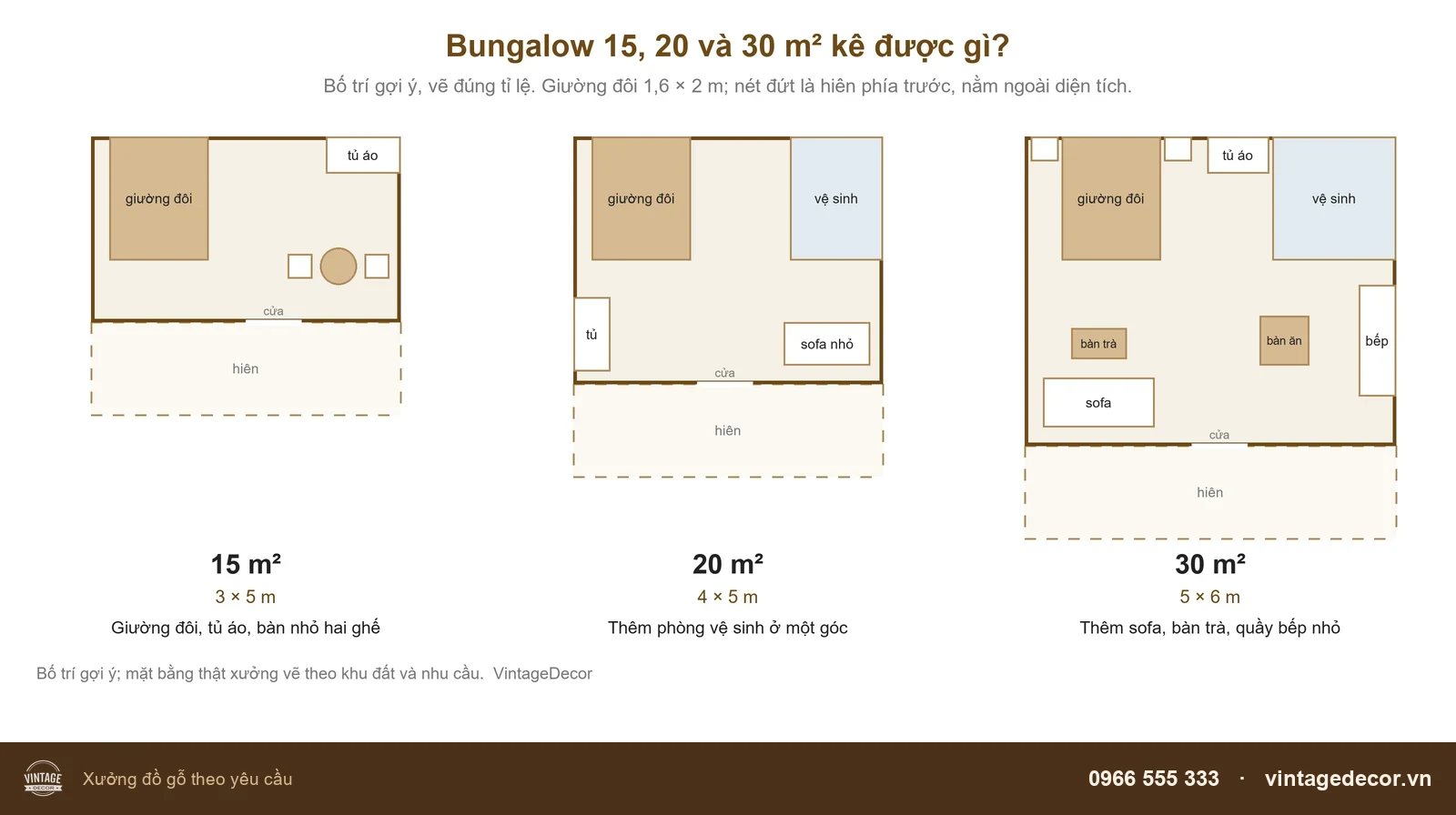 Bố trí gợi ý nhà gỗ bungalow 15 m², 20 m² và 30 m² vẽ đúng tỉ lệ