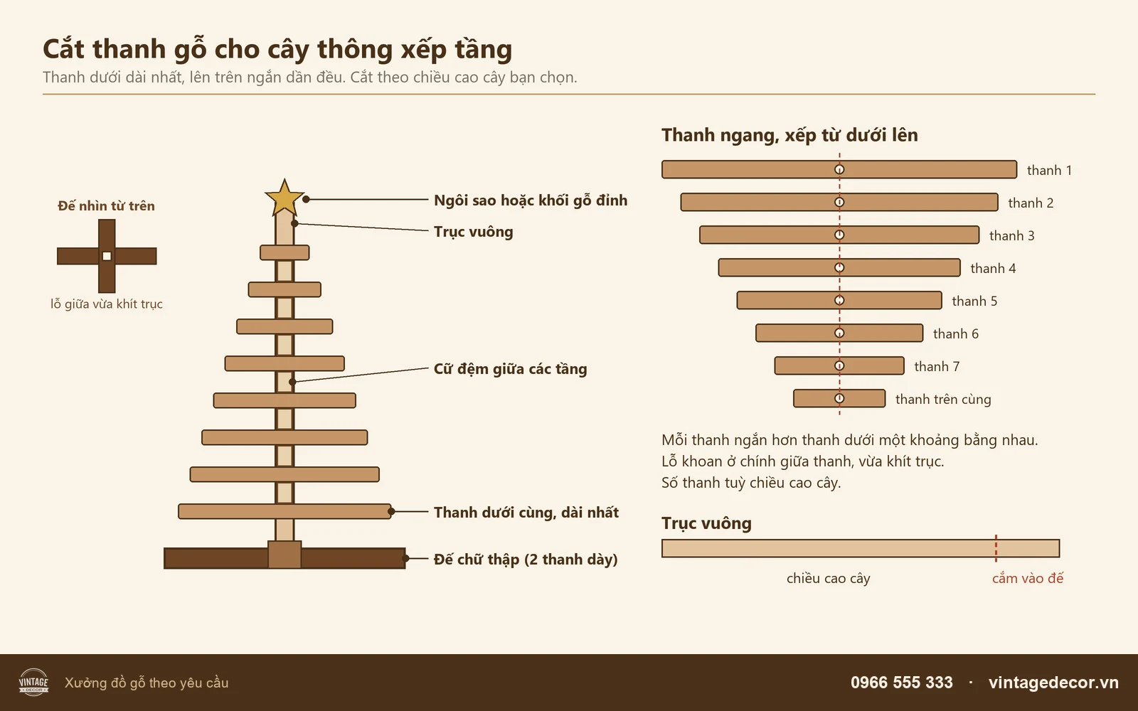 Sơ đồ cắt thanh gỗ cho cây thông xếp tầng: trục đứng, đế chữ thập, các thanh ngang ngắn dần, cữ đệm giữa các tầng