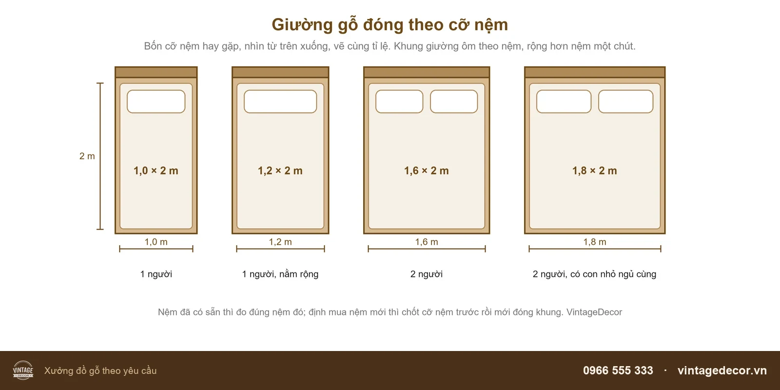 Sơ đồ kích thước giường gỗ theo cỡ nệm 1 m, 1,2 m, 1,6 m và 1,8 m, dài 2 m