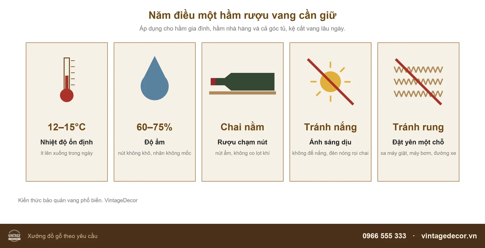 Năm điều kiện của hầm rượu vang: 12 đến 15 độ C, độ ẩm 60 đến 75 phần trăm, chai nằm, tránh nắng, tránh rung