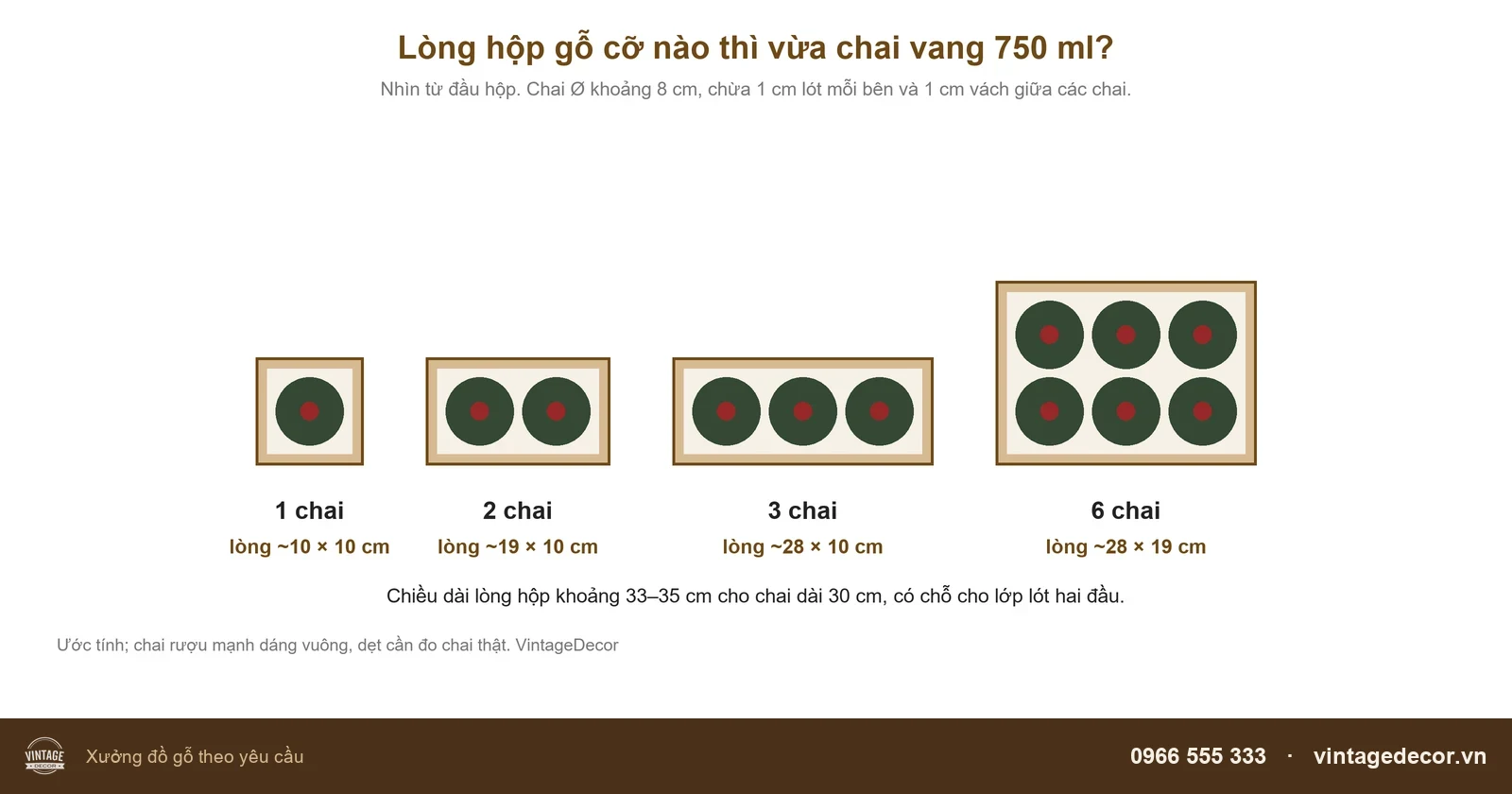 Sơ đồ lòng hộp gỗ đựng rượu vang 750 ml cho 1 chai, 2 chai, 3 chai và 6 chai nhìn từ đầu hộp
