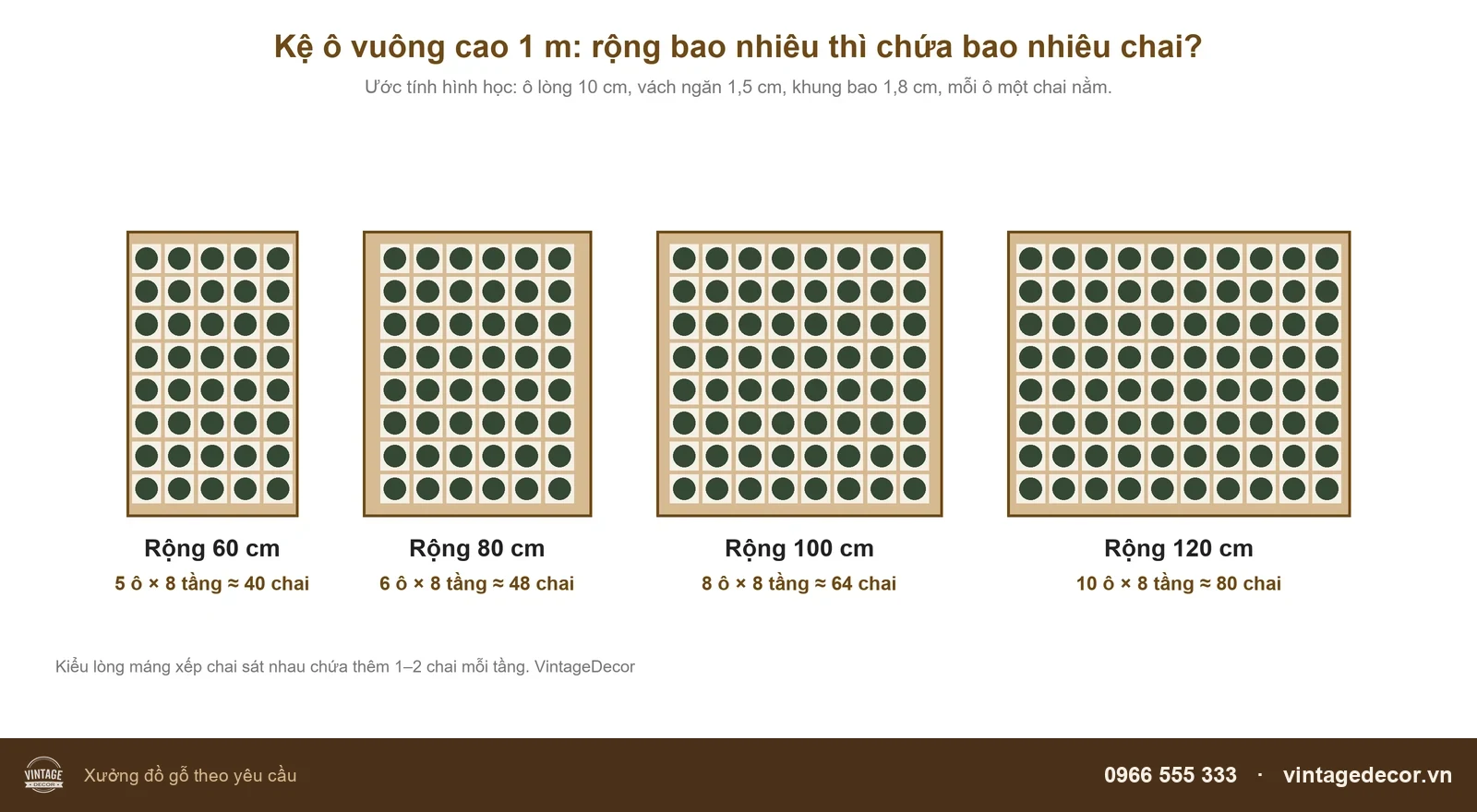 Sơ đồ sức chứa kệ rượu ô vuông cao 1 m theo bề rộng 60, 80, 100 và 120 cm