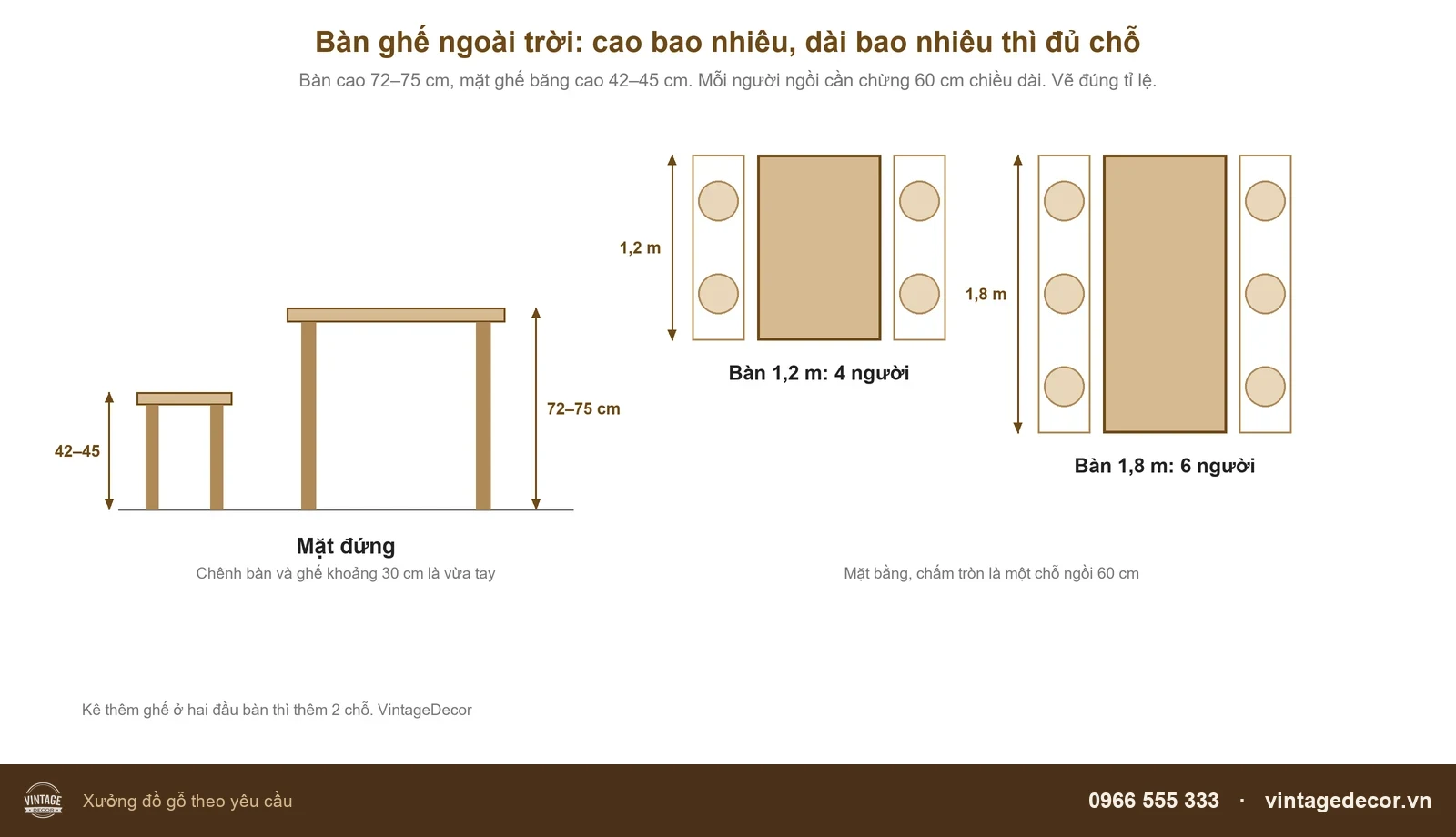 Sơ đồ kích thước bàn ghế gỗ ngoài trời: bàn cao 72–75 cm, ghế băng cao 42–45 cm, bàn 1,2 m cho 4 người, bàn 1,8 m cho 6 người
