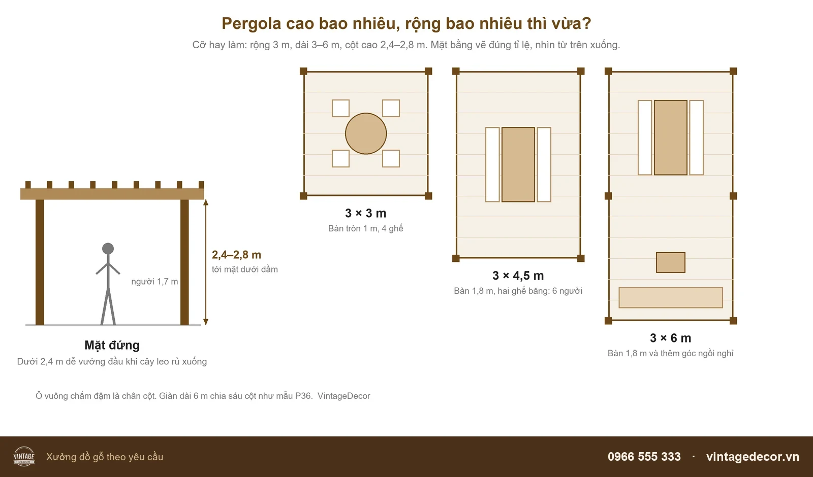 Sơ đồ kích thước giàn hoa pergola: cột cao 2,4–2,8 m, mặt bằng 3x3 m, 3x4,5 m và 3x6 m kê bàn ghế