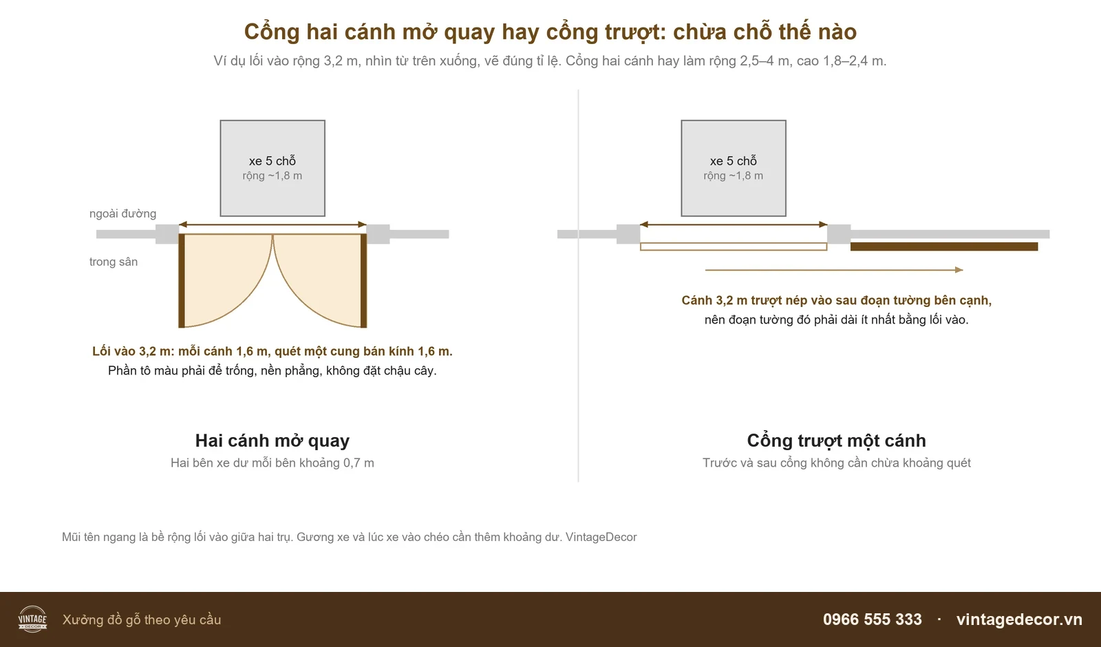 Sơ đồ cổng gỗ hai cánh mở quay và cổng trượt với lối vào 3,2 m cho xe 5 chỗ