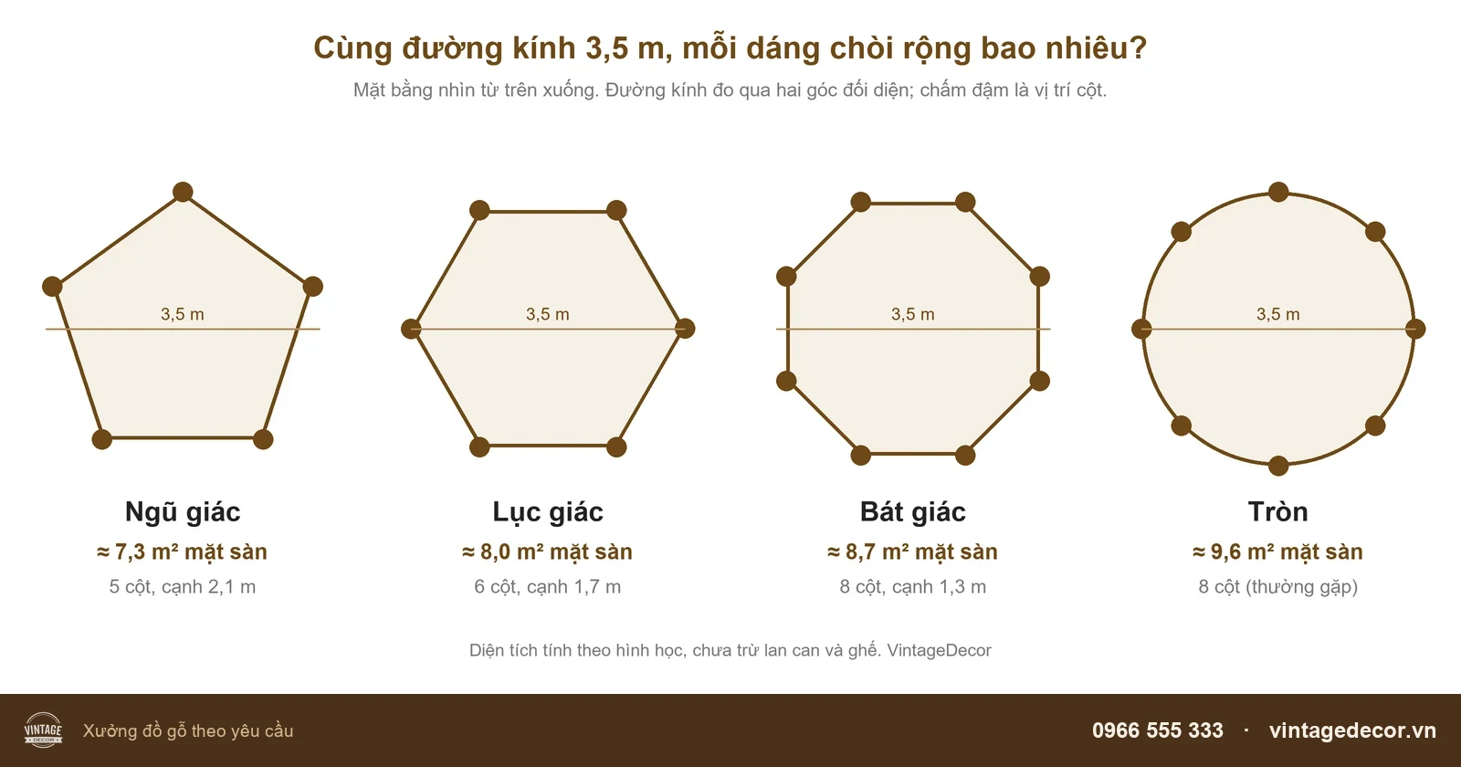 Sơ đồ mặt bằng chòi ngũ giác, lục giác, bát giác và chòi tròn cùng đường kính 3,5 m