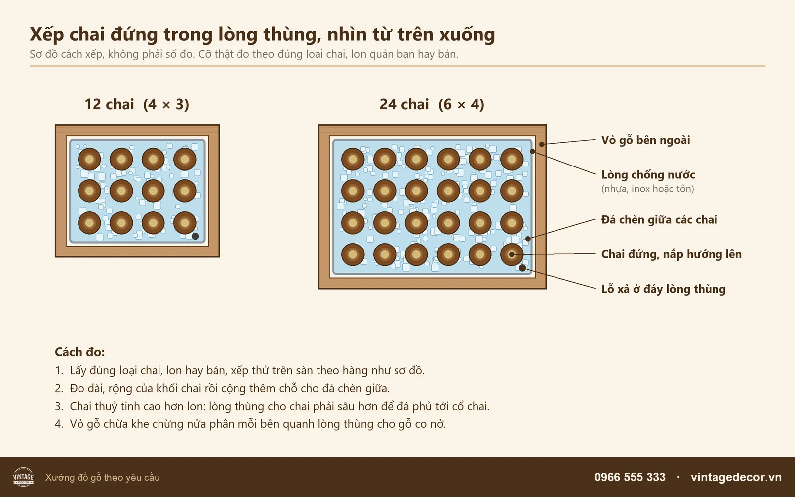 Sơ đồ nhìn từ trên hai lòng thùng, một lòng xếp 12 chai đứng, một lòng xếp 24 chai đứng, đá chèn giữa các chai