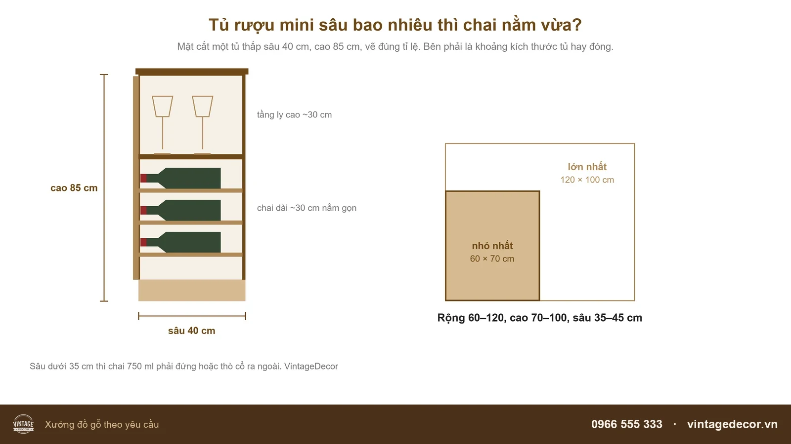 Mặt cắt tủ rượu mini sâu 40 cm cao 85 cm với tầng ly và ô chai nằm, kèm khoảng kích thước 60 đến 120 cm